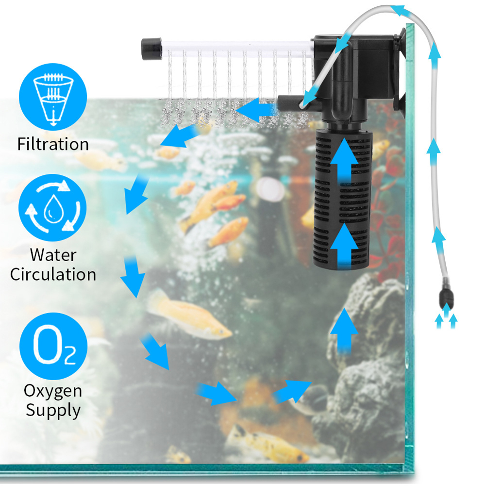 3-in-1 Aquarium Innenfilter Ge – Marine Aquarium Uv Filter Bewertung und Preis