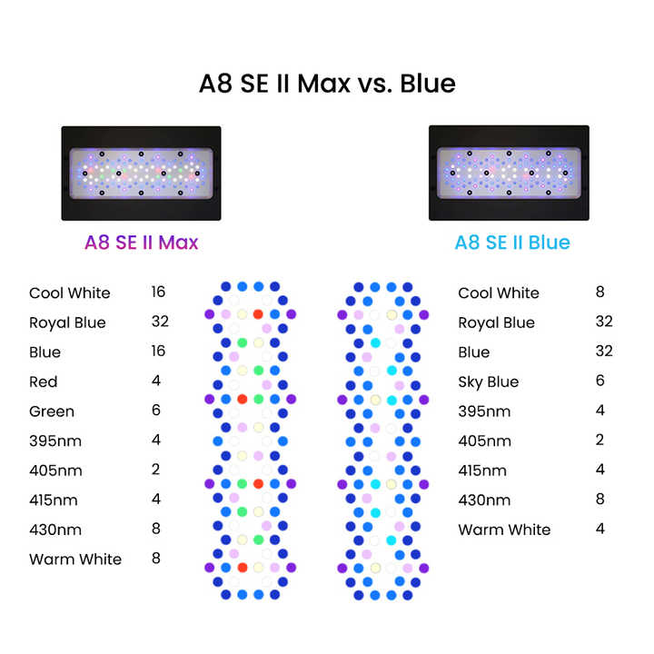 II Max/Blue 2.0 Generation 240 – Aquarium Blue Marine Bewertung und Preis